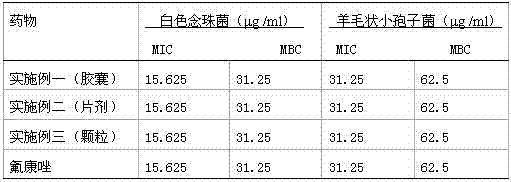 Trollius chinensis dreg fermented product with antifungal effect and process for preparing trollius chinensis dreg fermented product