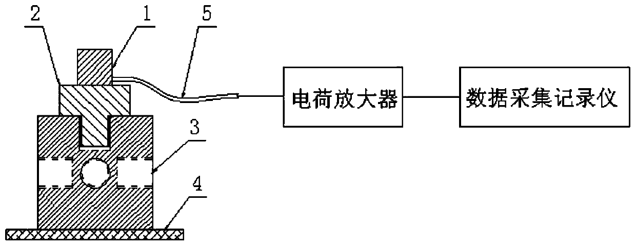 Mounting structure of shipboard gun carriage vibration measuring sensor