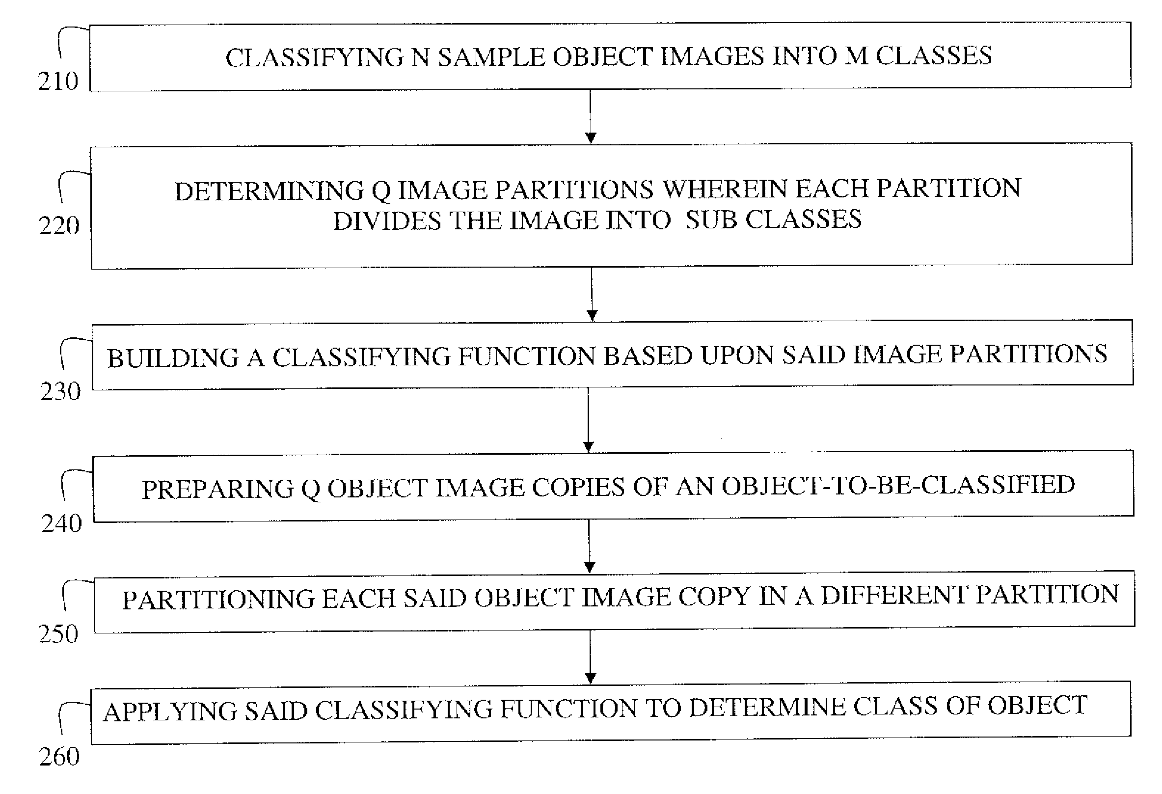 Classifying objects using partitions and machine vision techniques