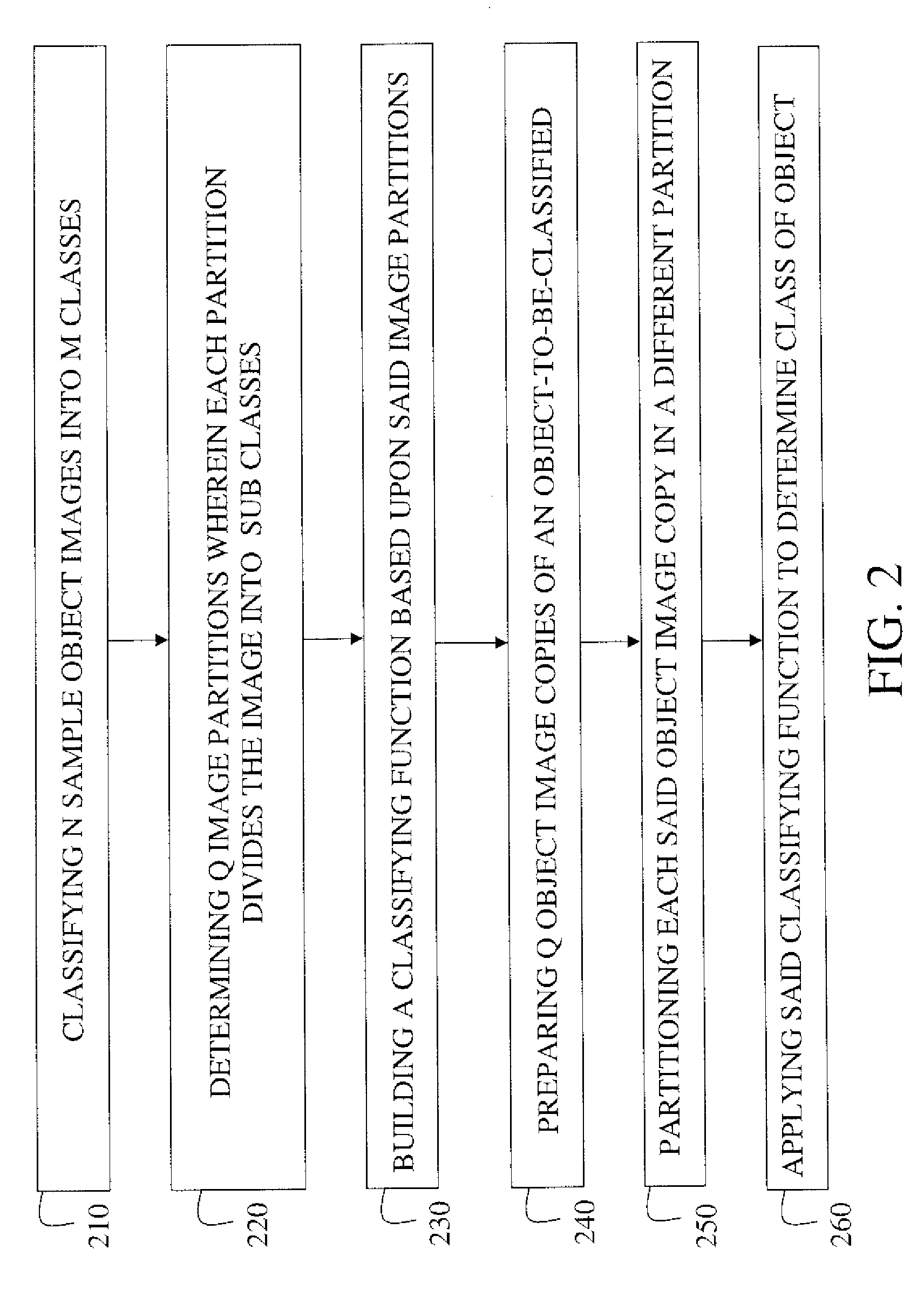 Classifying objects using partitions and machine vision techniques