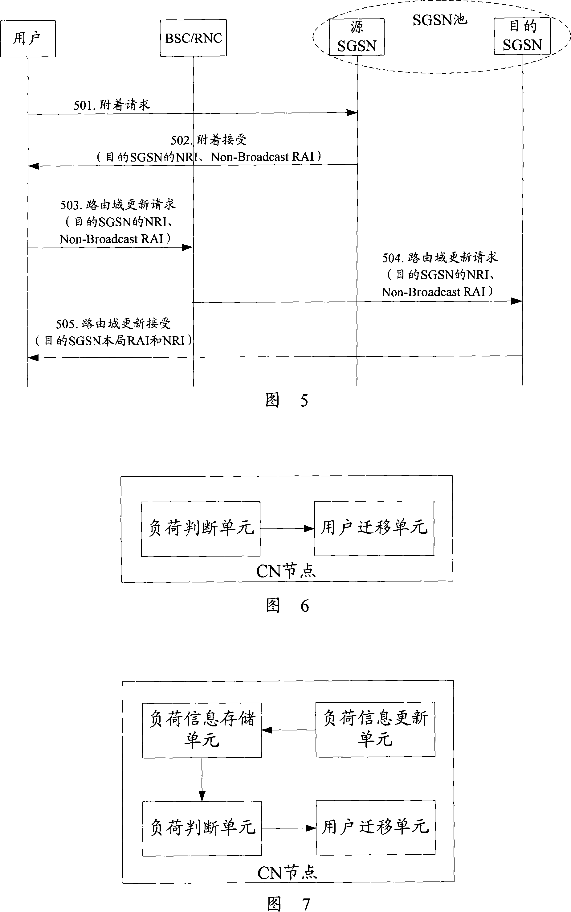 Method for implementing load equalization in pool district and core network node