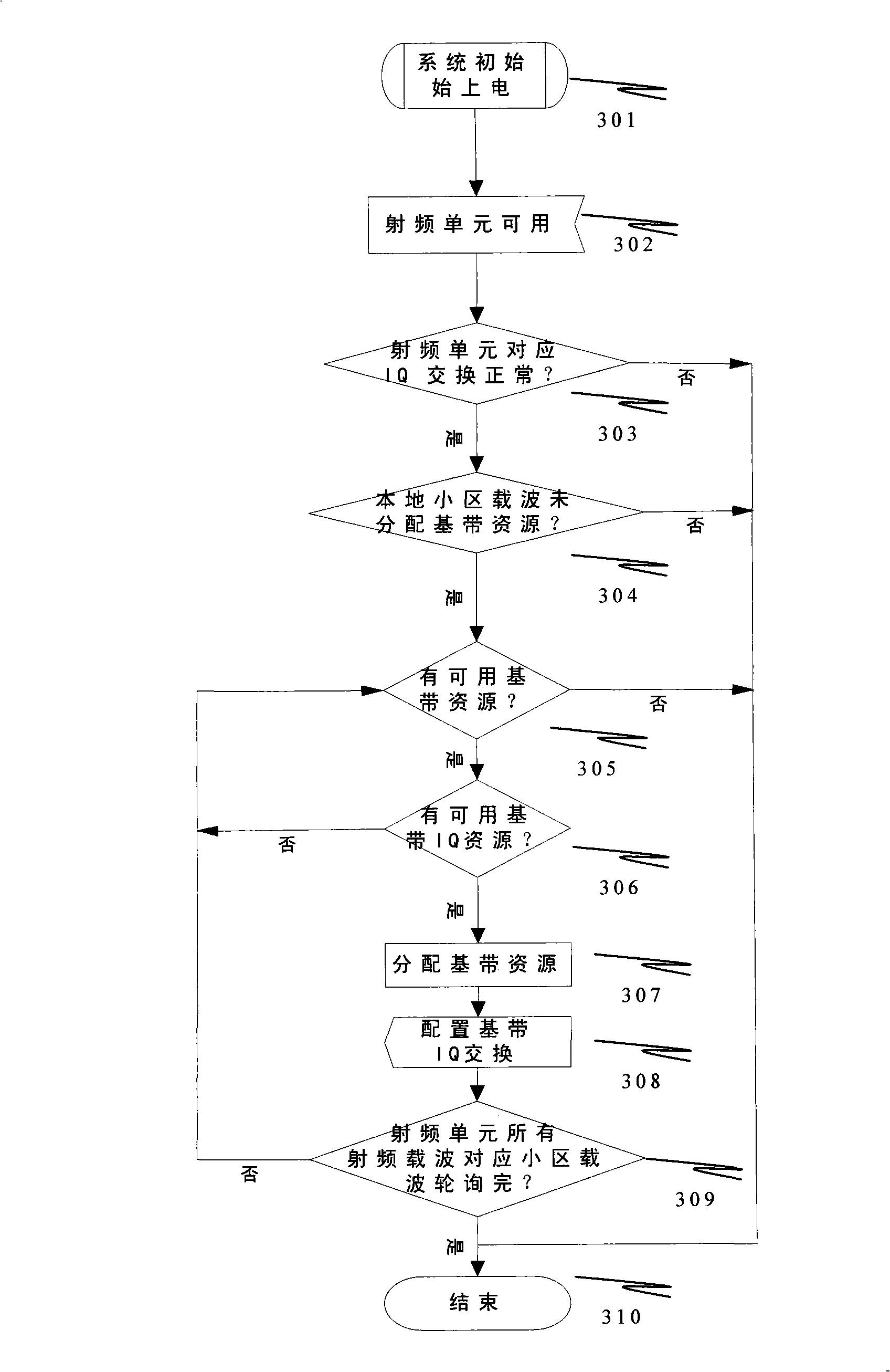 Base-band resource distributing method in wireless system