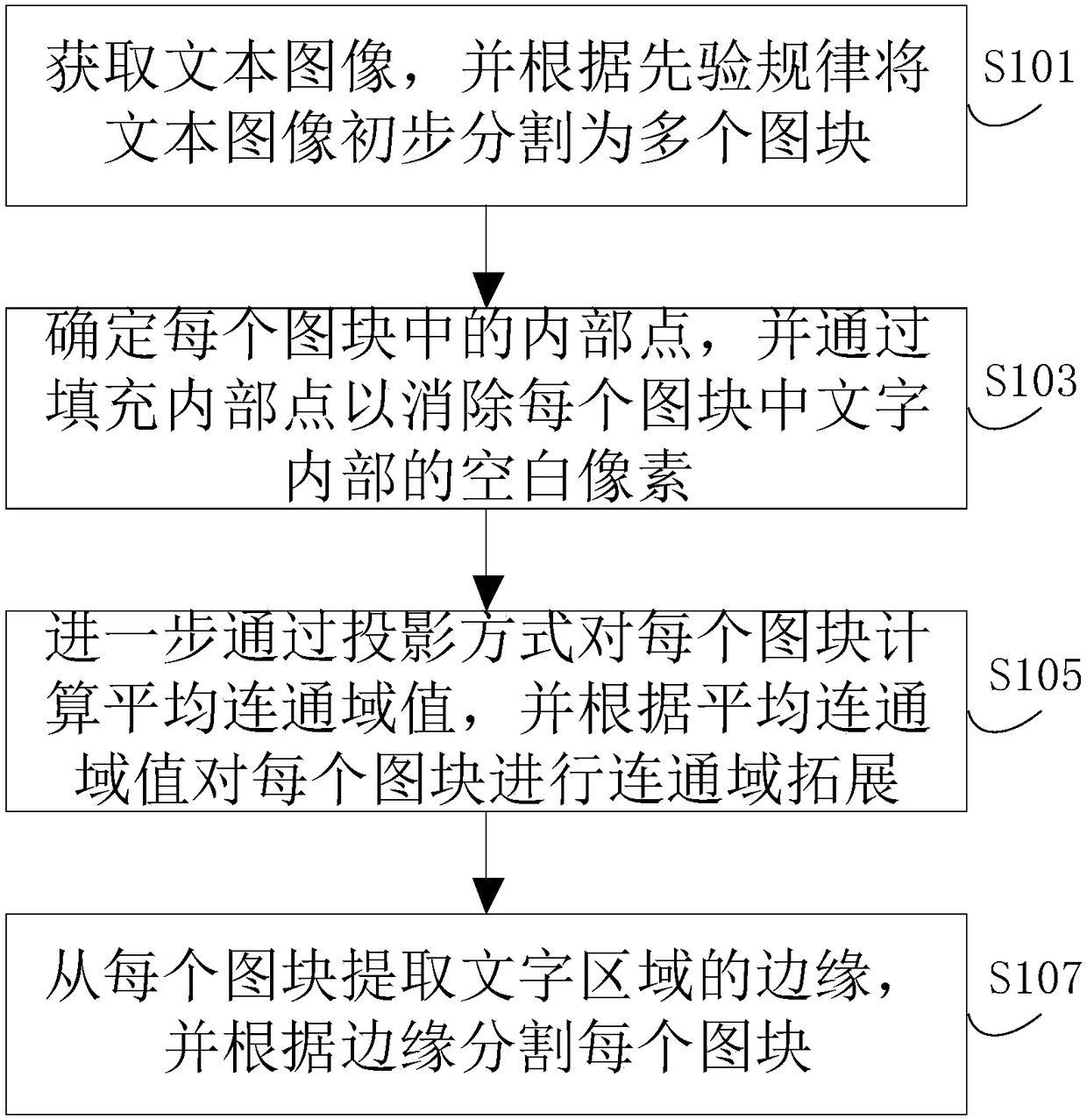 Text image segmentation method and device