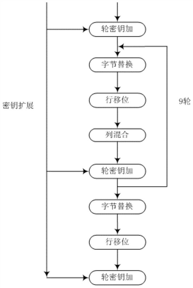 Encryption storage device and electronic equipment