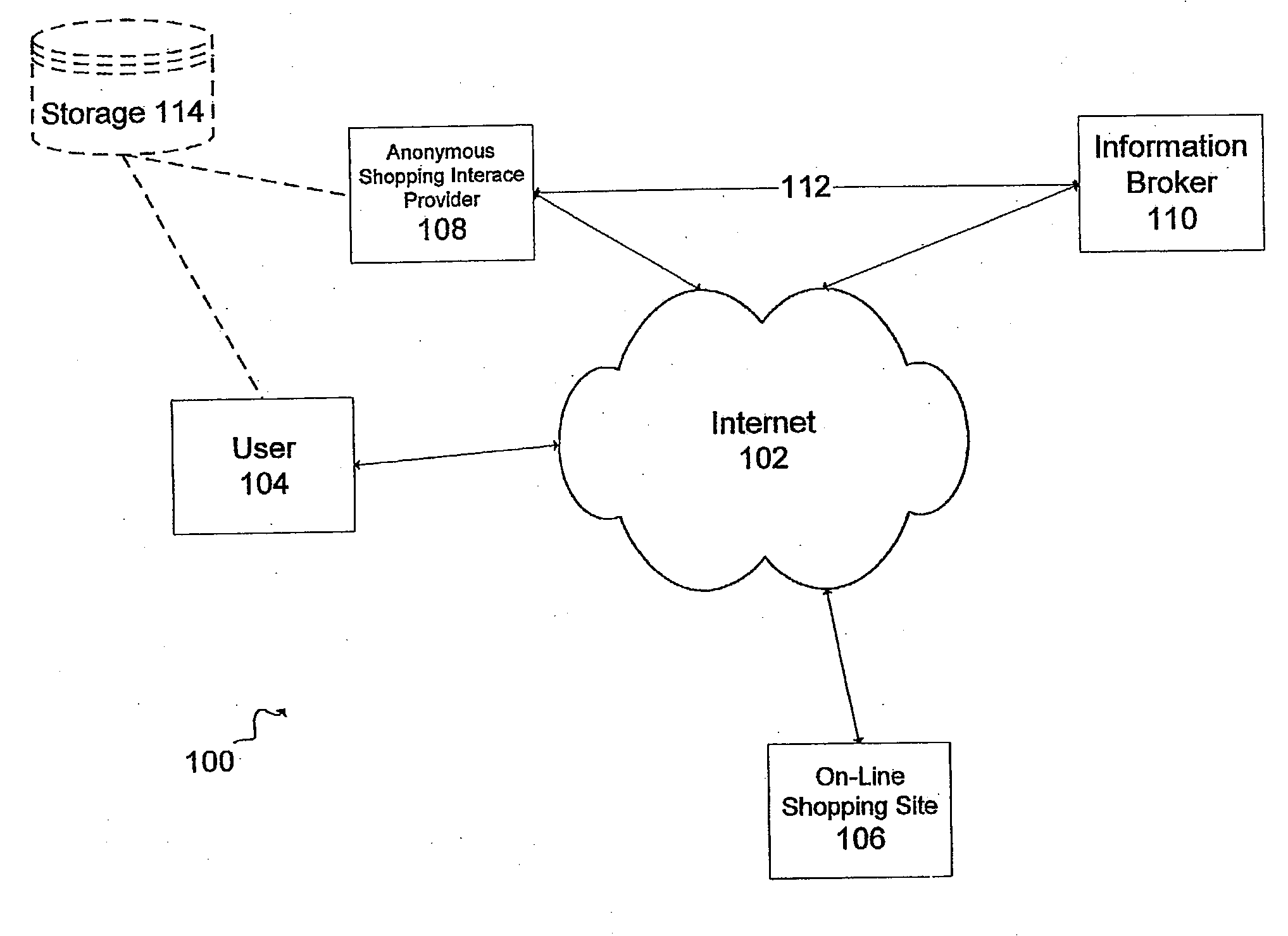 Anonymous shopping transactions on a network through information broker services