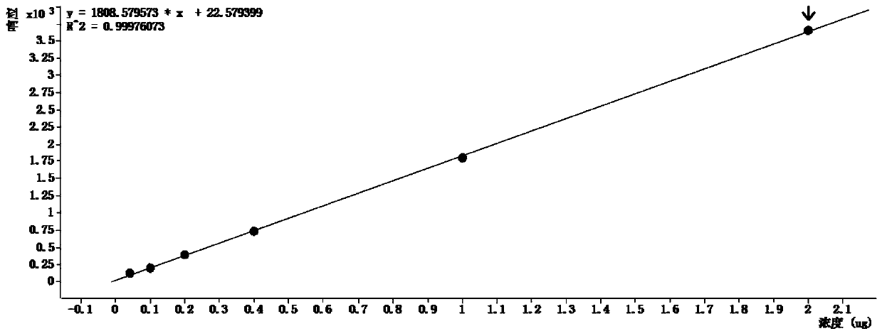 Method for determining dithiocarbamate residues in tea leaves by means of headspace-gas chromatography-mass spectrometry