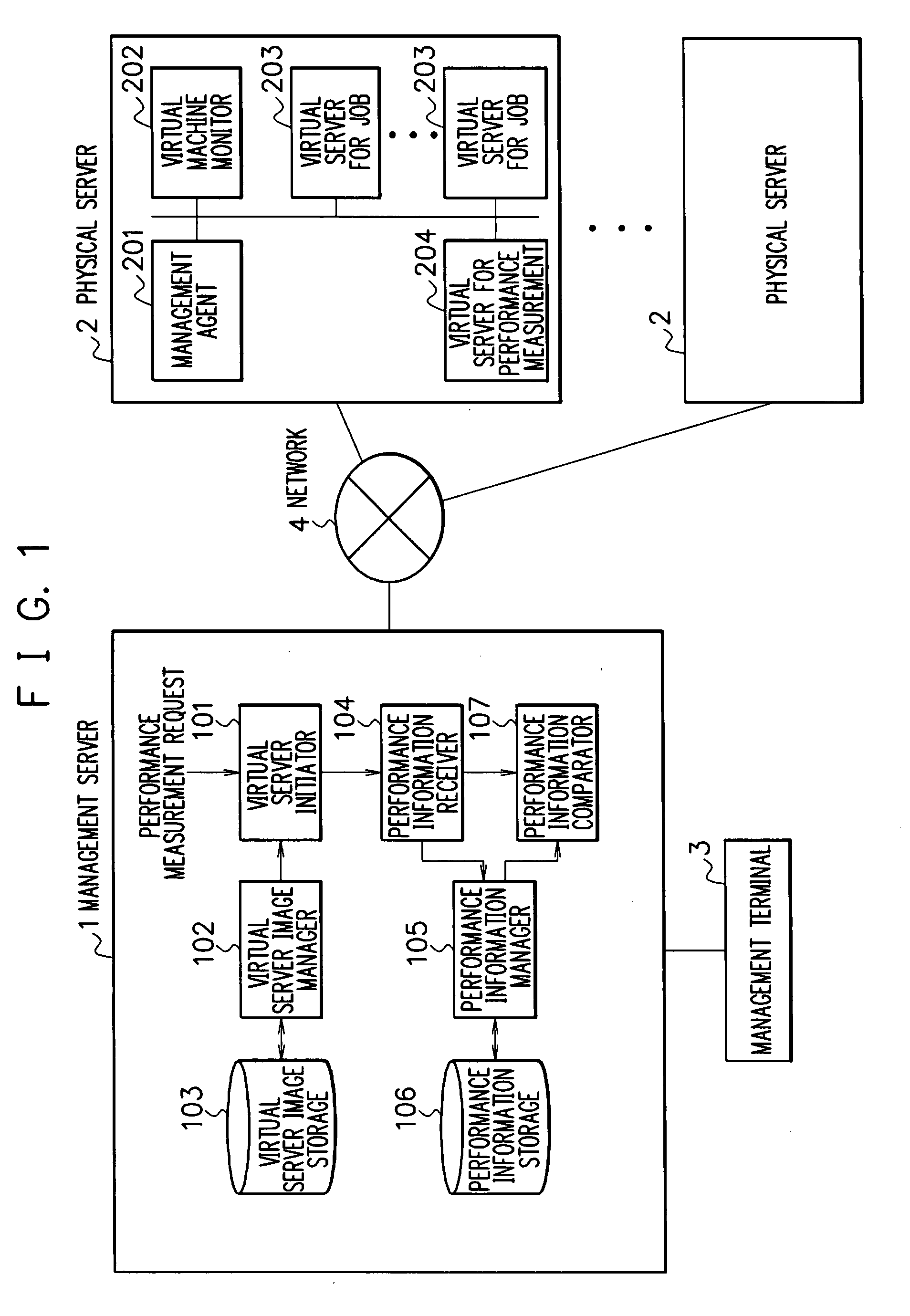 Computer system, performance measuring method and management server apparatus