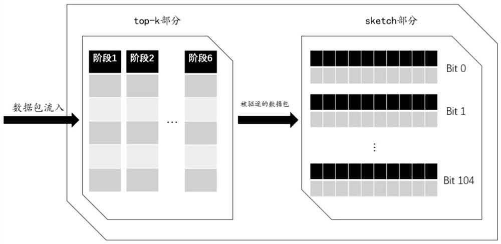 Hybrid network measurement method and device based on SketchLearn, and medium