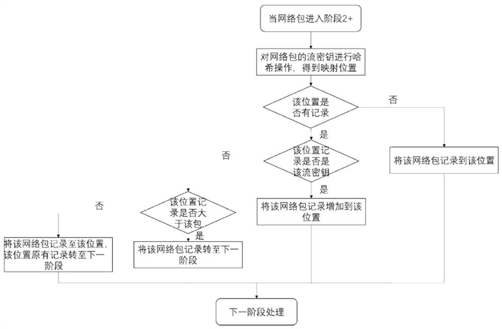 Hybrid network measurement method and device based on SketchLearn, and medium