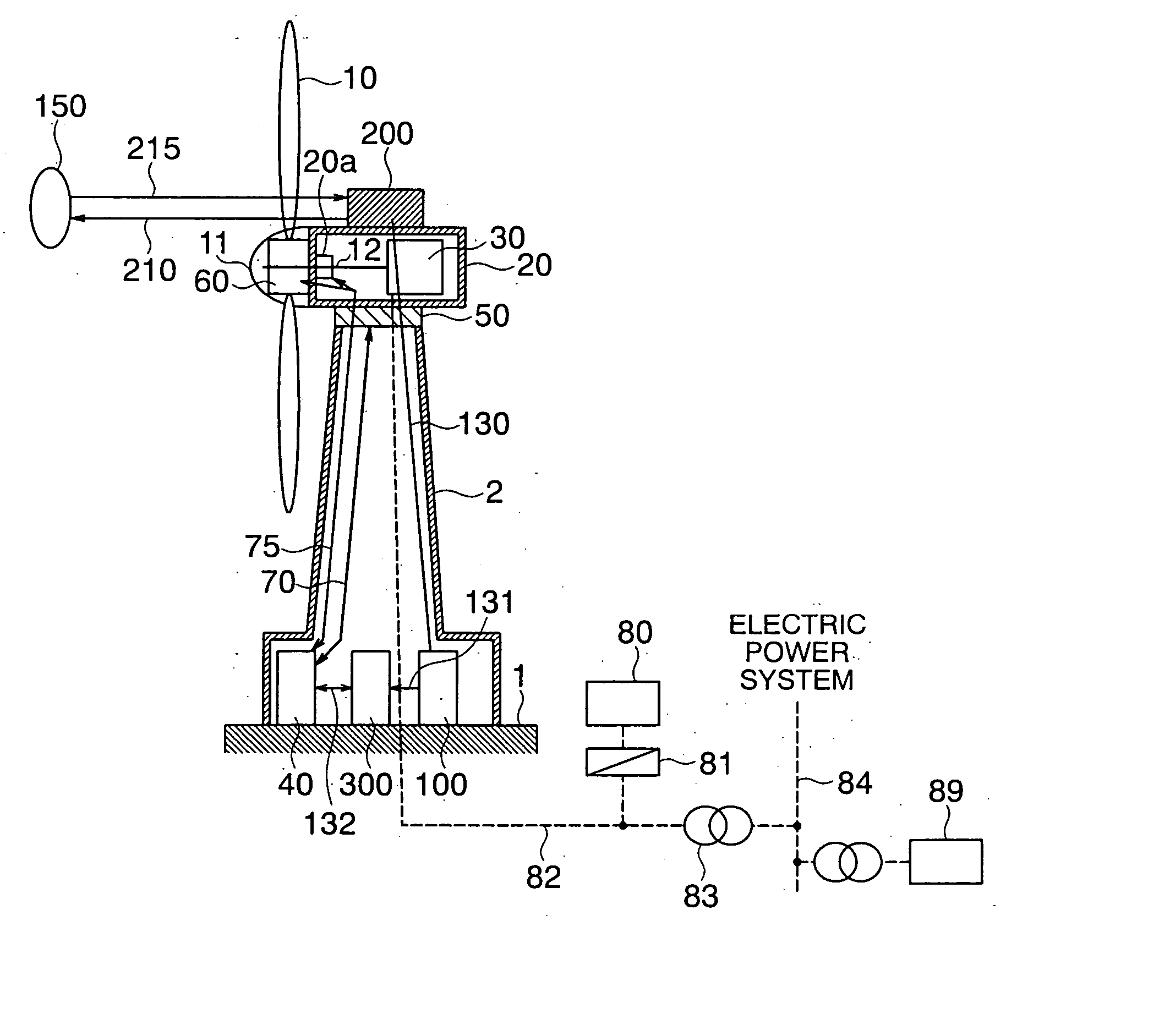 Wind power generation evaluation system and predictive control service system for use with wind power generator