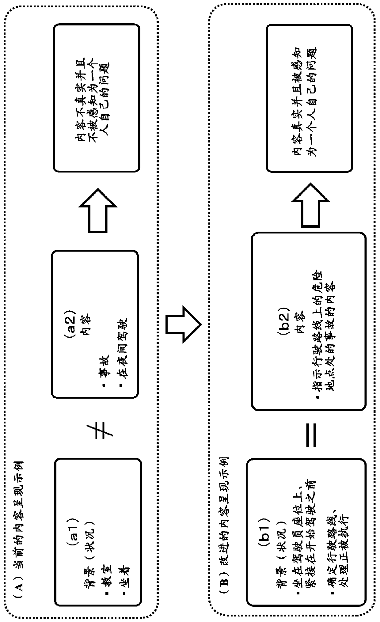 Information processing device, information processing method, and program