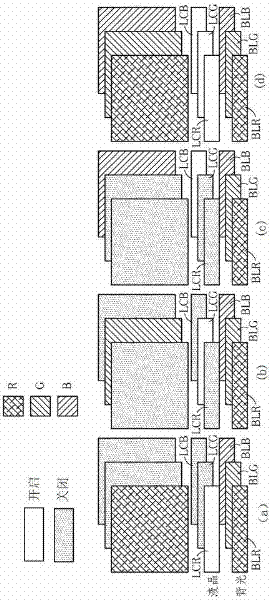 Circuit and method for compensating color shift of color sequence method