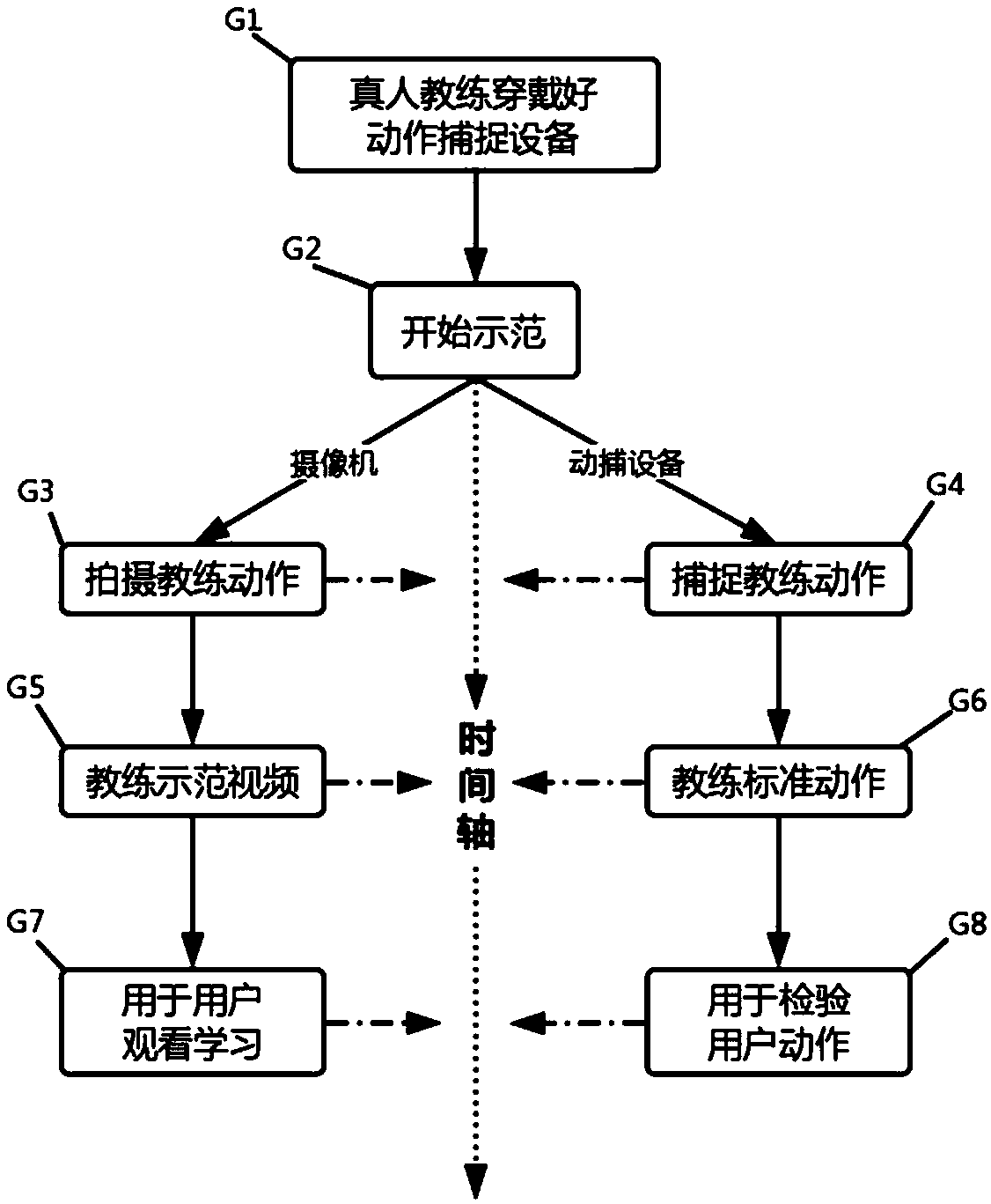 A method of video interaction and a motion assistance system based on an interactionable video