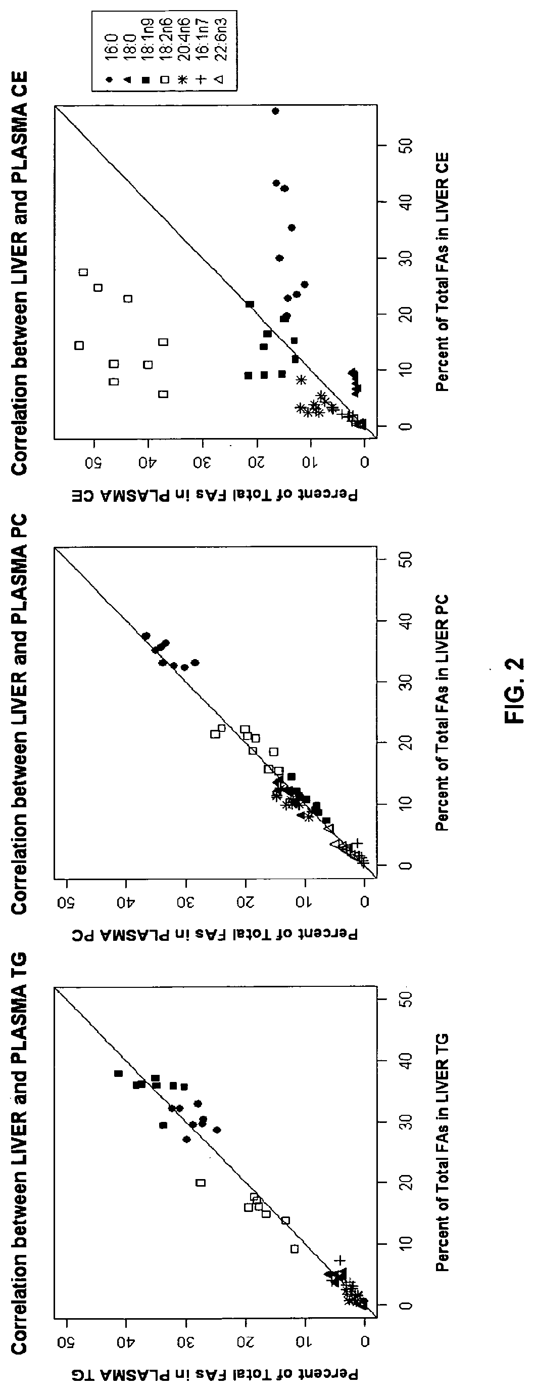 Method of Assessing Liver Triglyceride Levels Using a Body Fluid Sample