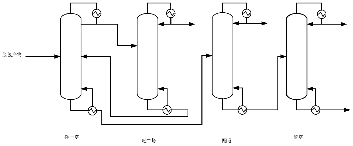 Design method of rectification process for synthesizing cyclohexanone-cyclohexanol by cyclohexene technology