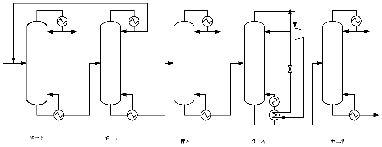 Design method of rectification process for synthesizing cyclohexanone-cyclohexanol by cyclohexene technology