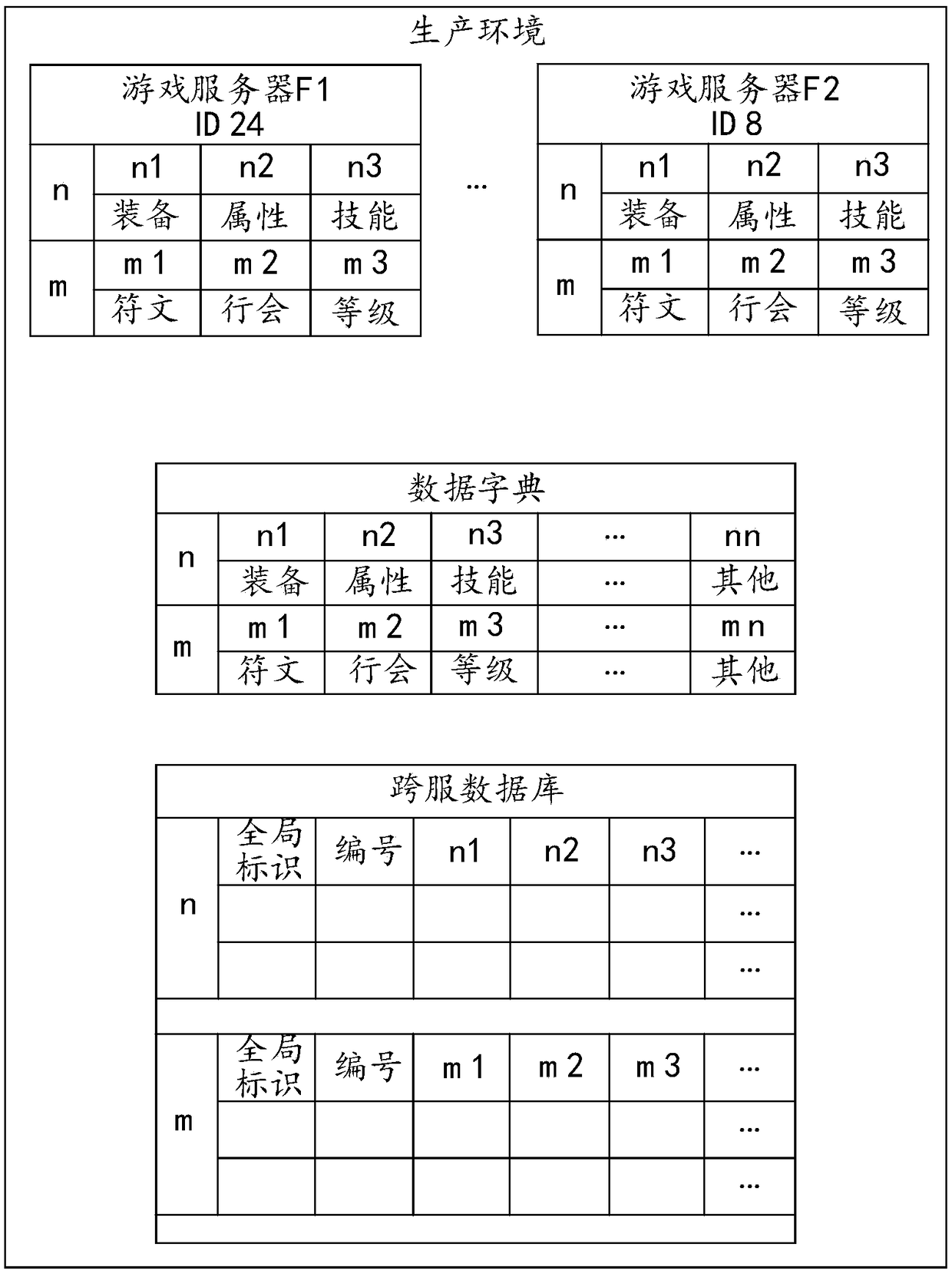 Data integration method and device