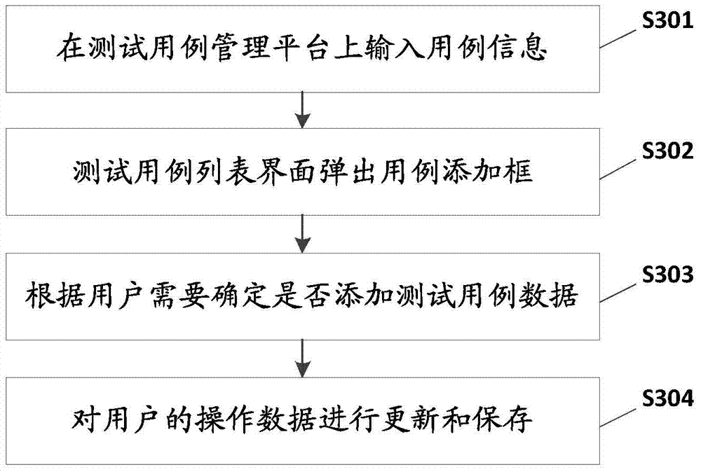 Method for automatically generating testing cases