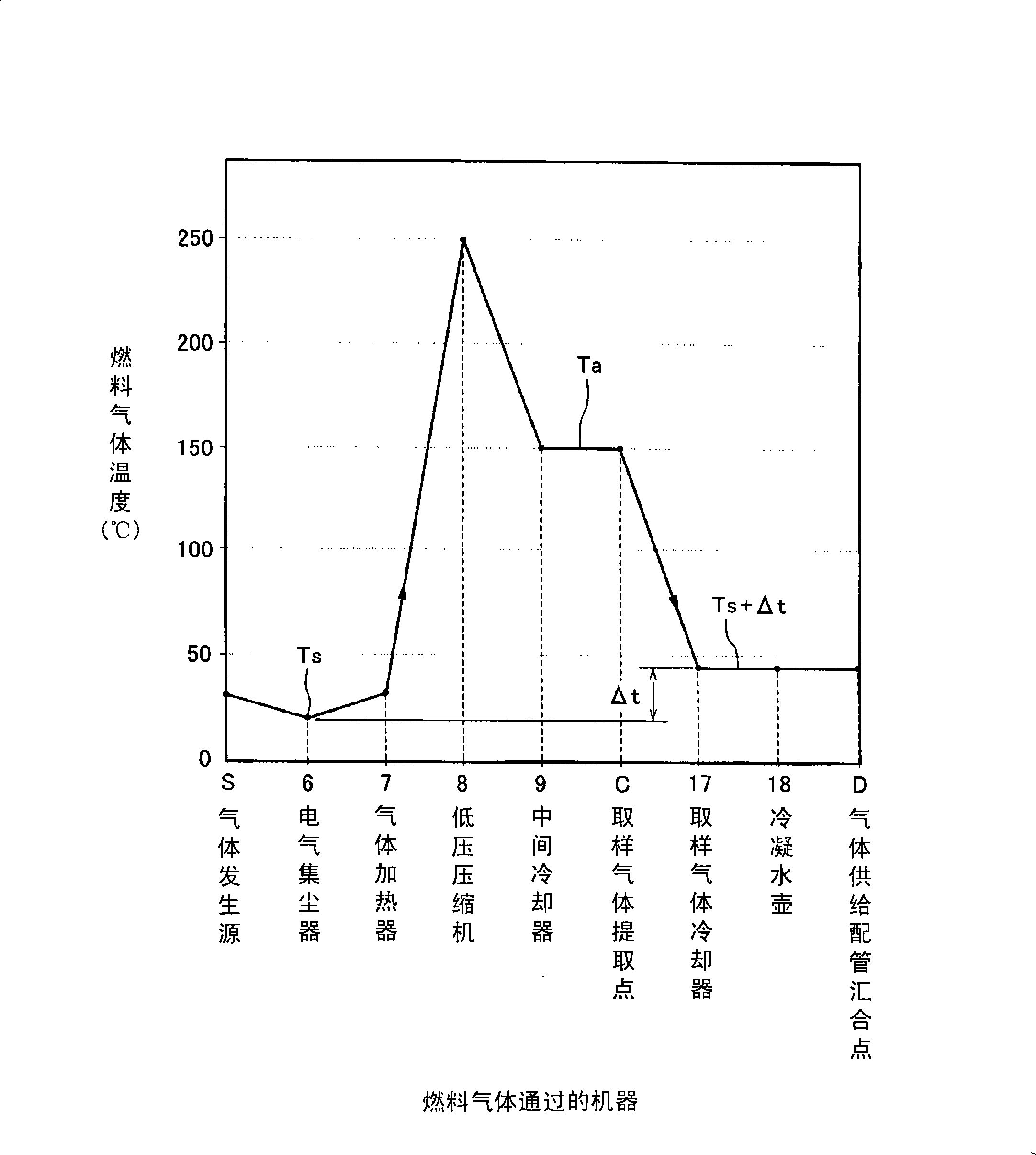 Fuel gas moisture monitoring device and moisture monitoring method
