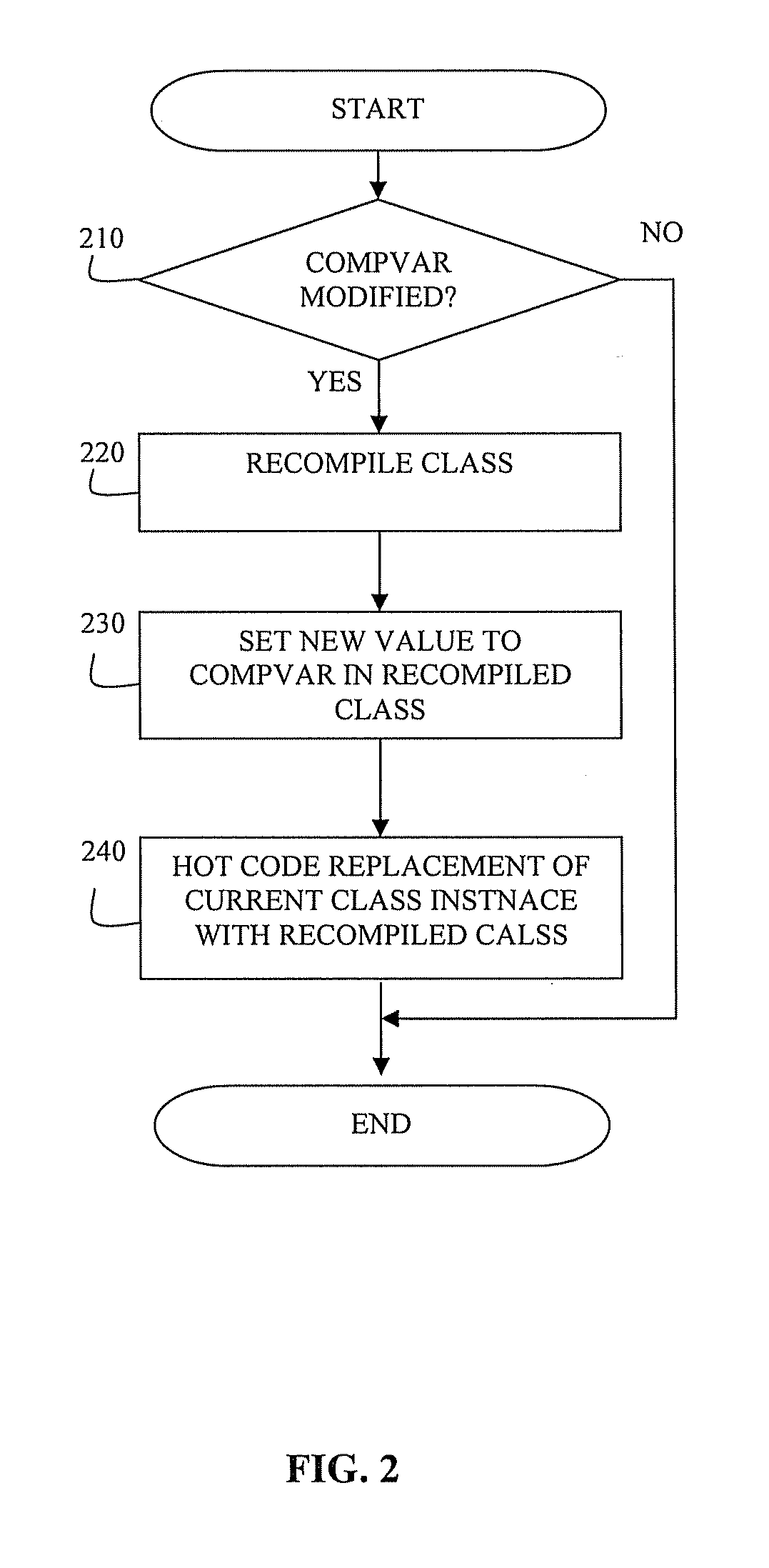 System and method for directing recompilation of a class with a JAVA static variable