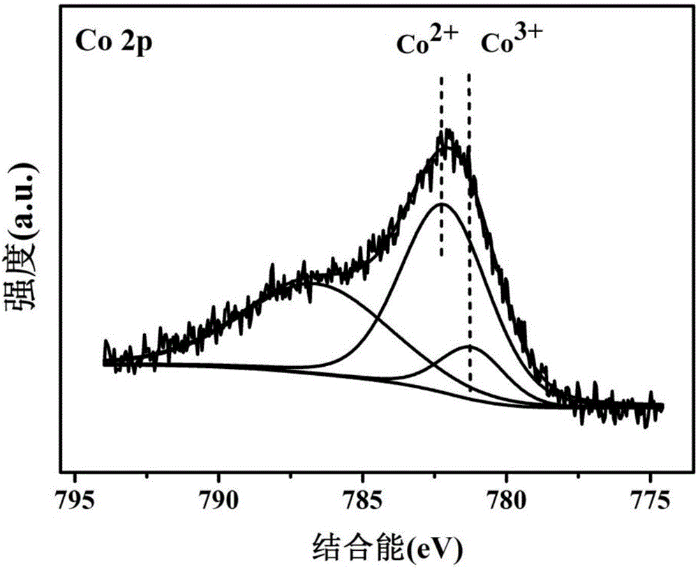 Delaminated hydrotalcite nano-sheet based composite catalyst and preparation method therefor