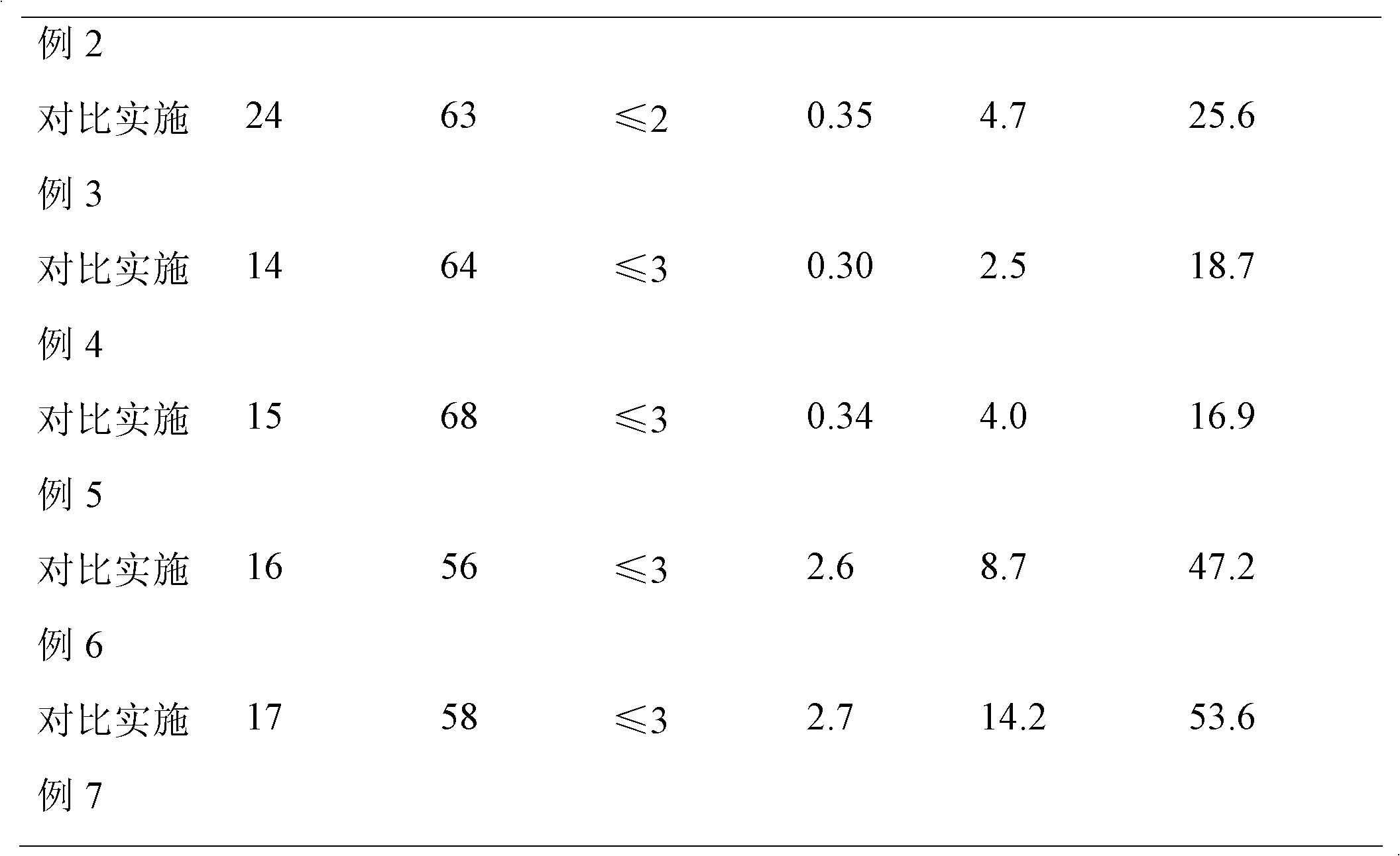 A kind of pull-tab outer cover material for infusion bottle or bag and preparation method thereof