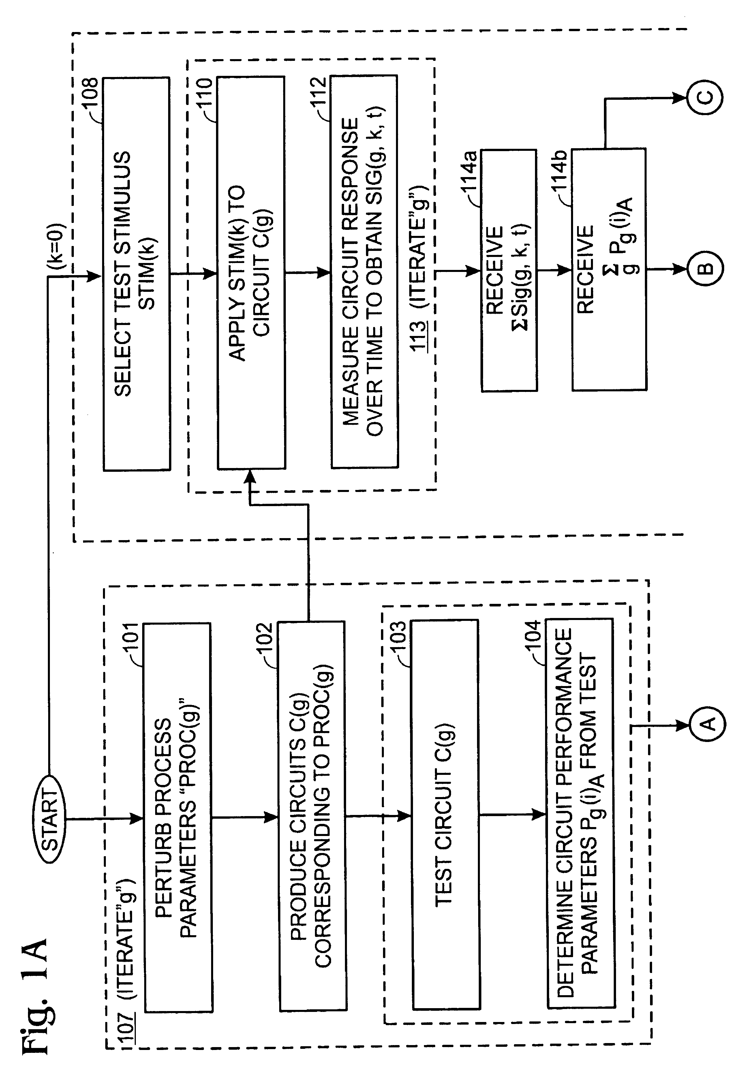 Method and apparatus for low cost signature testing for analog and RF circuits