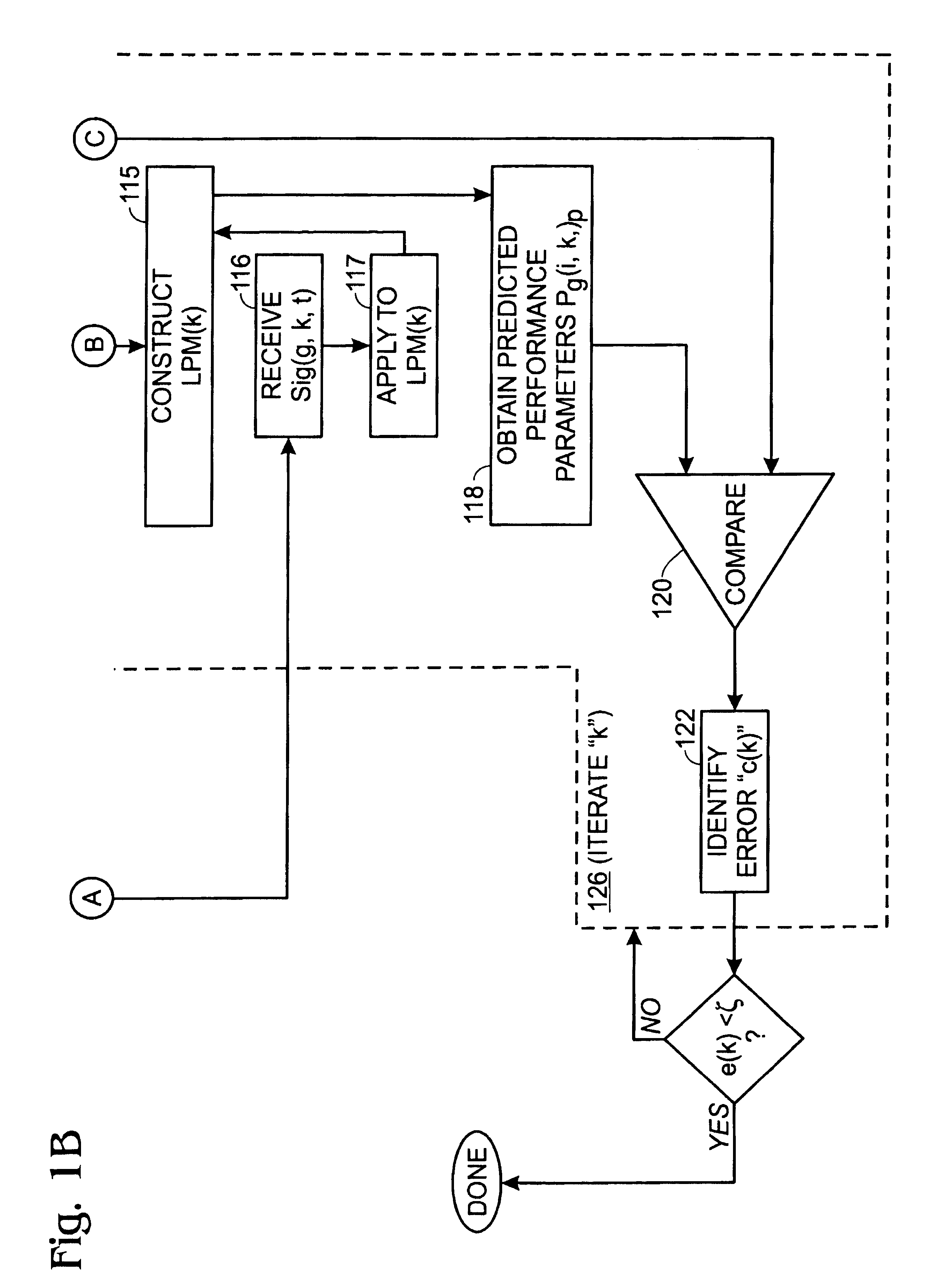 Method and apparatus for low cost signature testing for analog and RF circuits