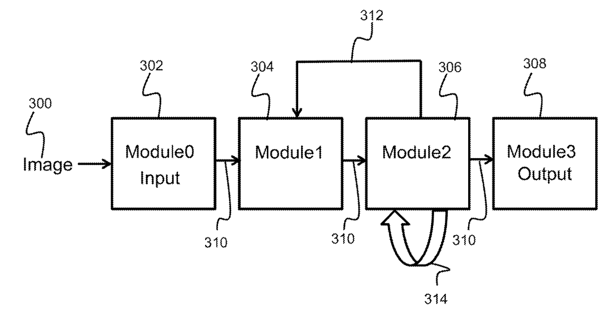 Spiking neural network simulator for image and video processing