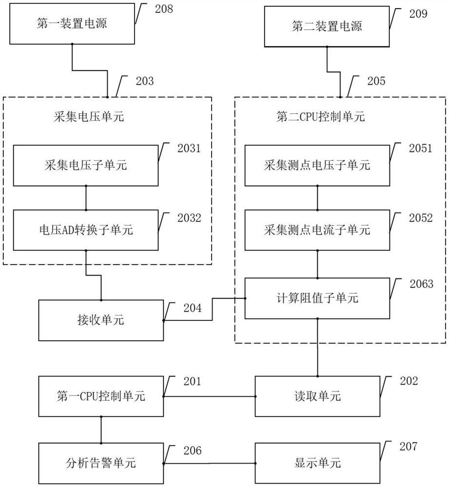 Alternating current line poor contact fault monitoring device