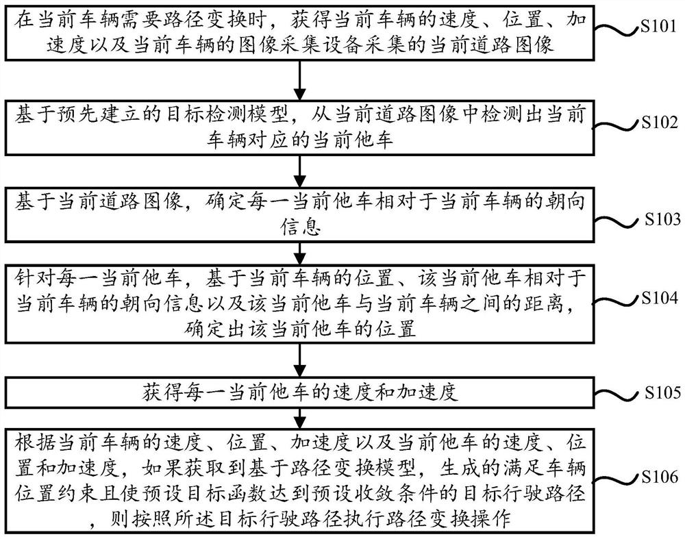 Lane changing control method and device for vehicle