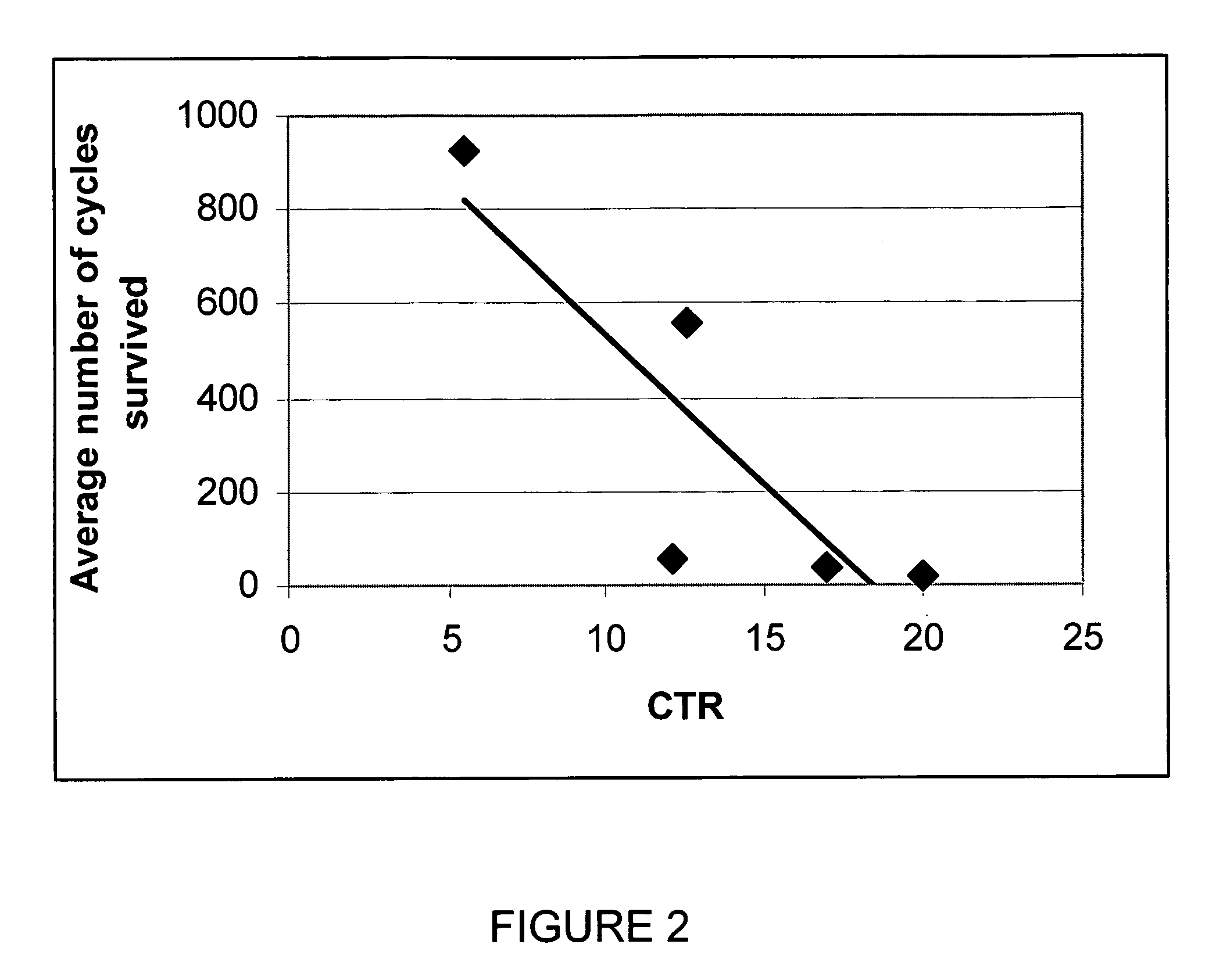 Methods of formulating a cement composition