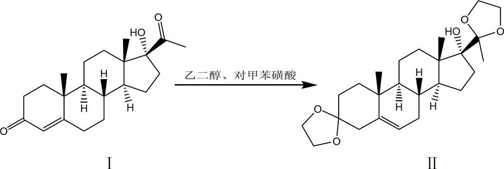 Synthesis method of medroxyprogesterone acetate