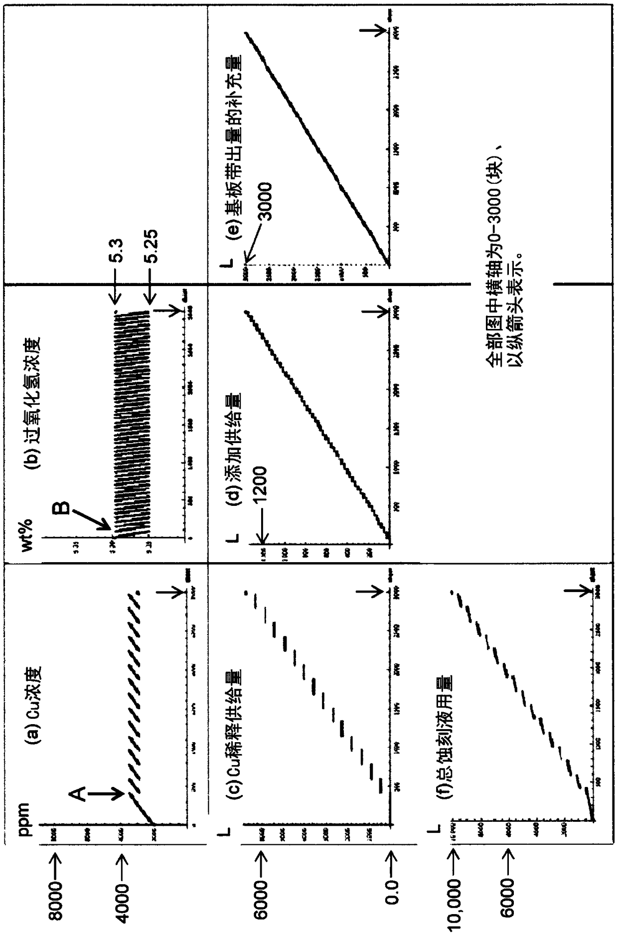 Etching solution and etching concentrate for multilayer film and etching method