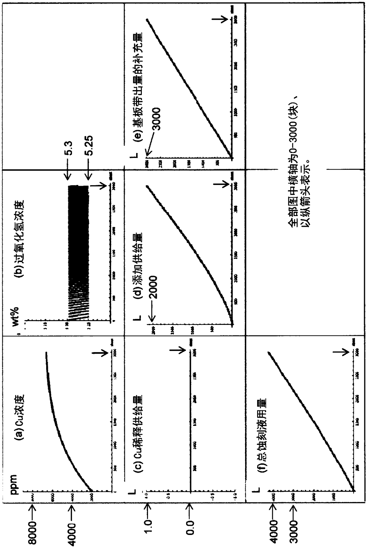 Etching solution and etching concentrate for multilayer film and etching method