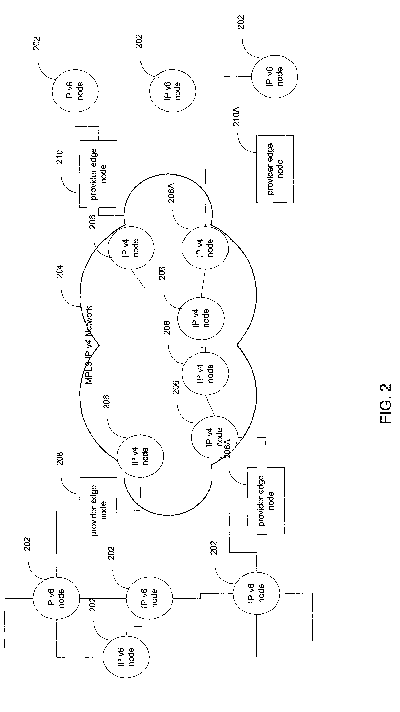 Two label stack for transport of network layer protocols over label switched networks