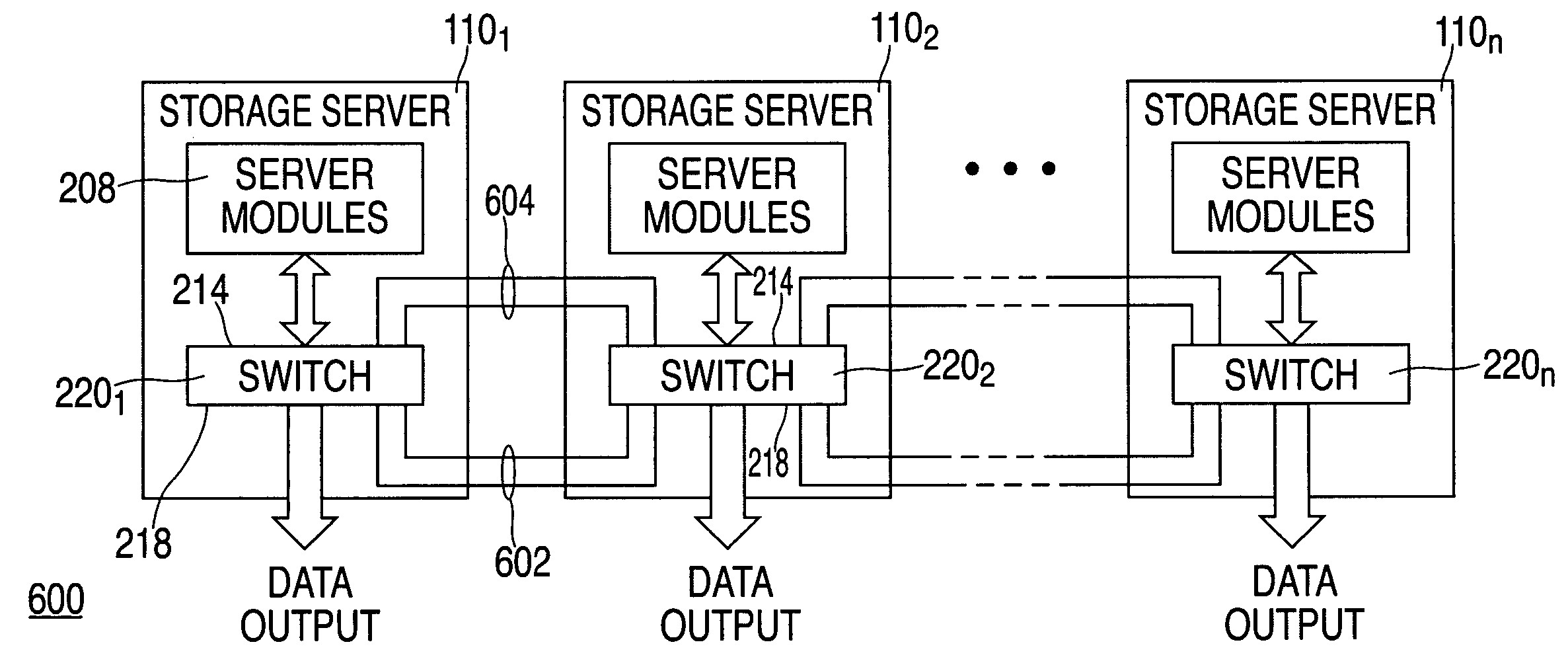 Tightly-coupled disk-to-CPU storage server