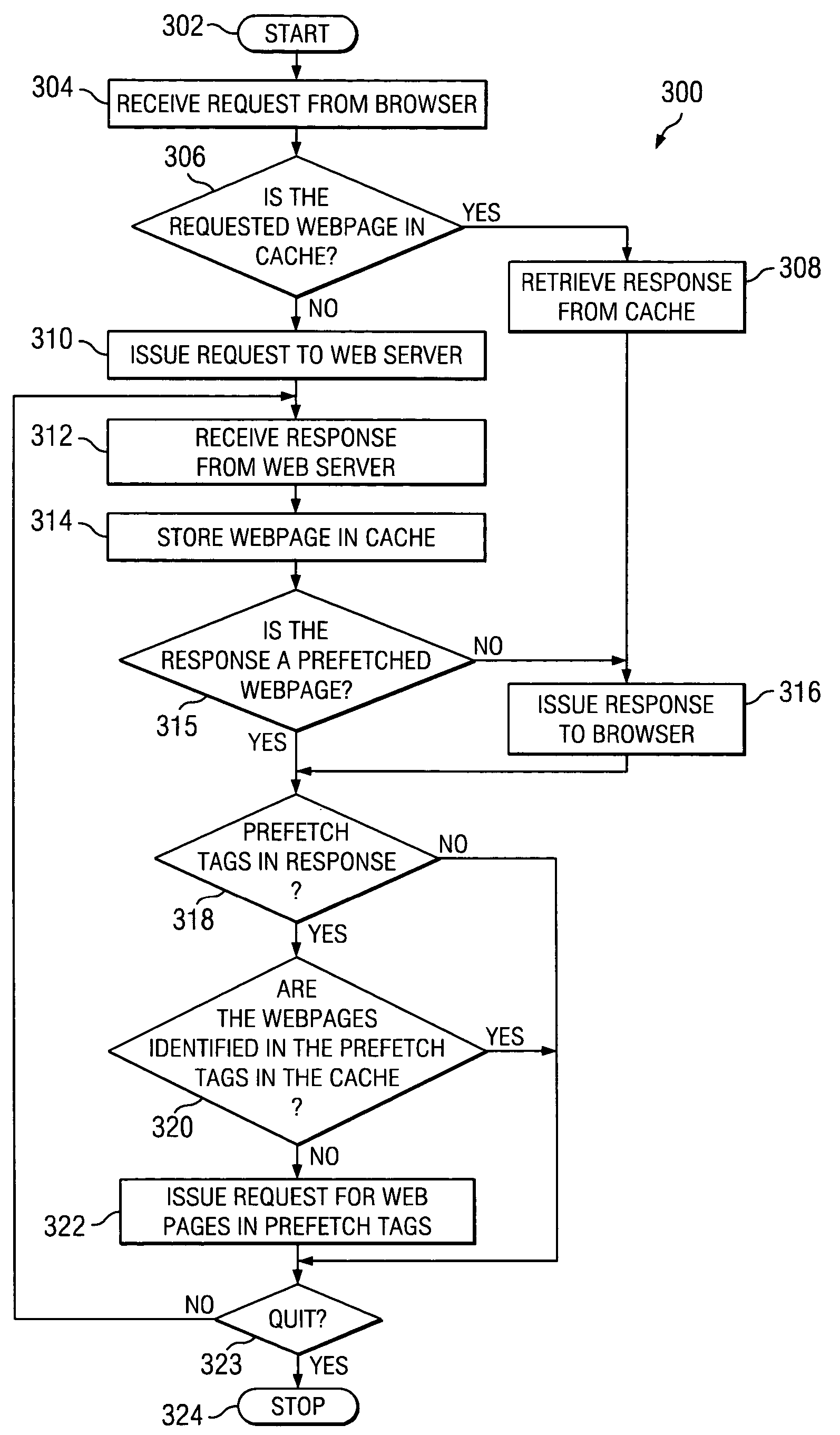 System and method for dynamically inserting prefetch tags by the web server