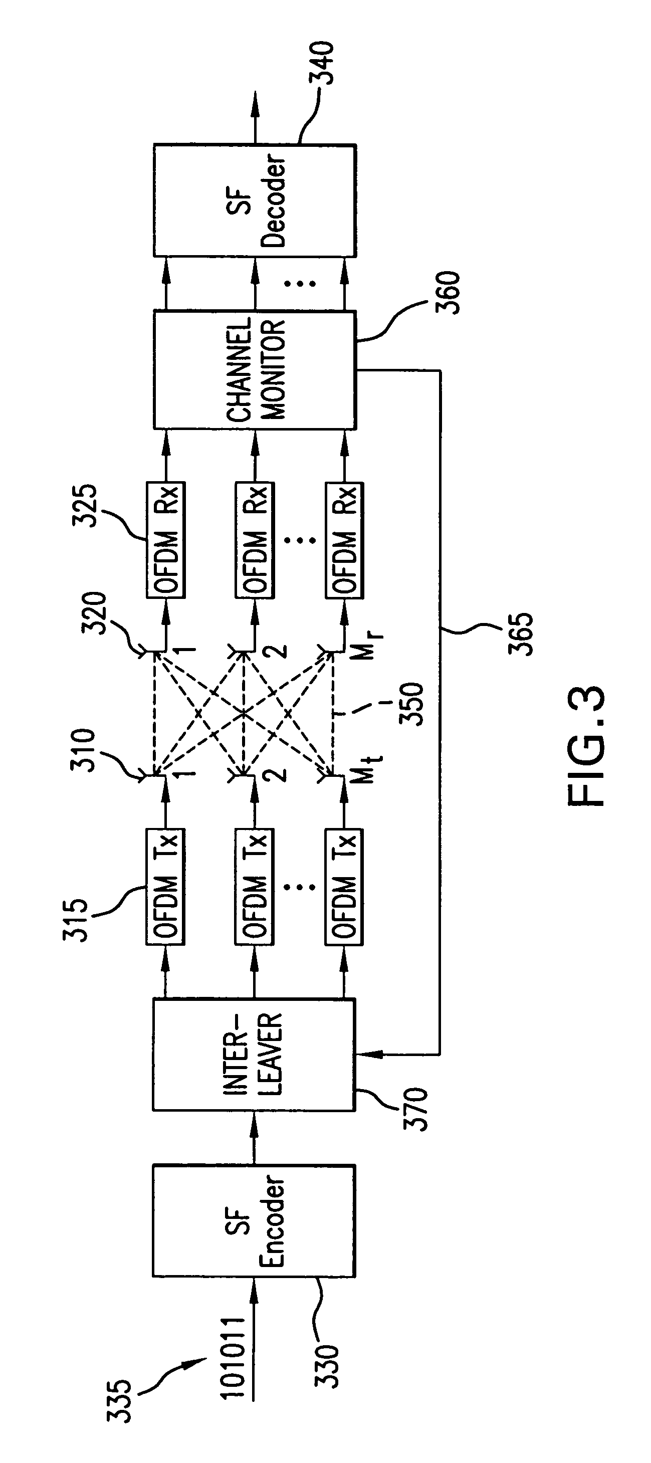 Systems and methods for coding in broadband wireless communication systems to achieve maximum diversity in space, time and frequency