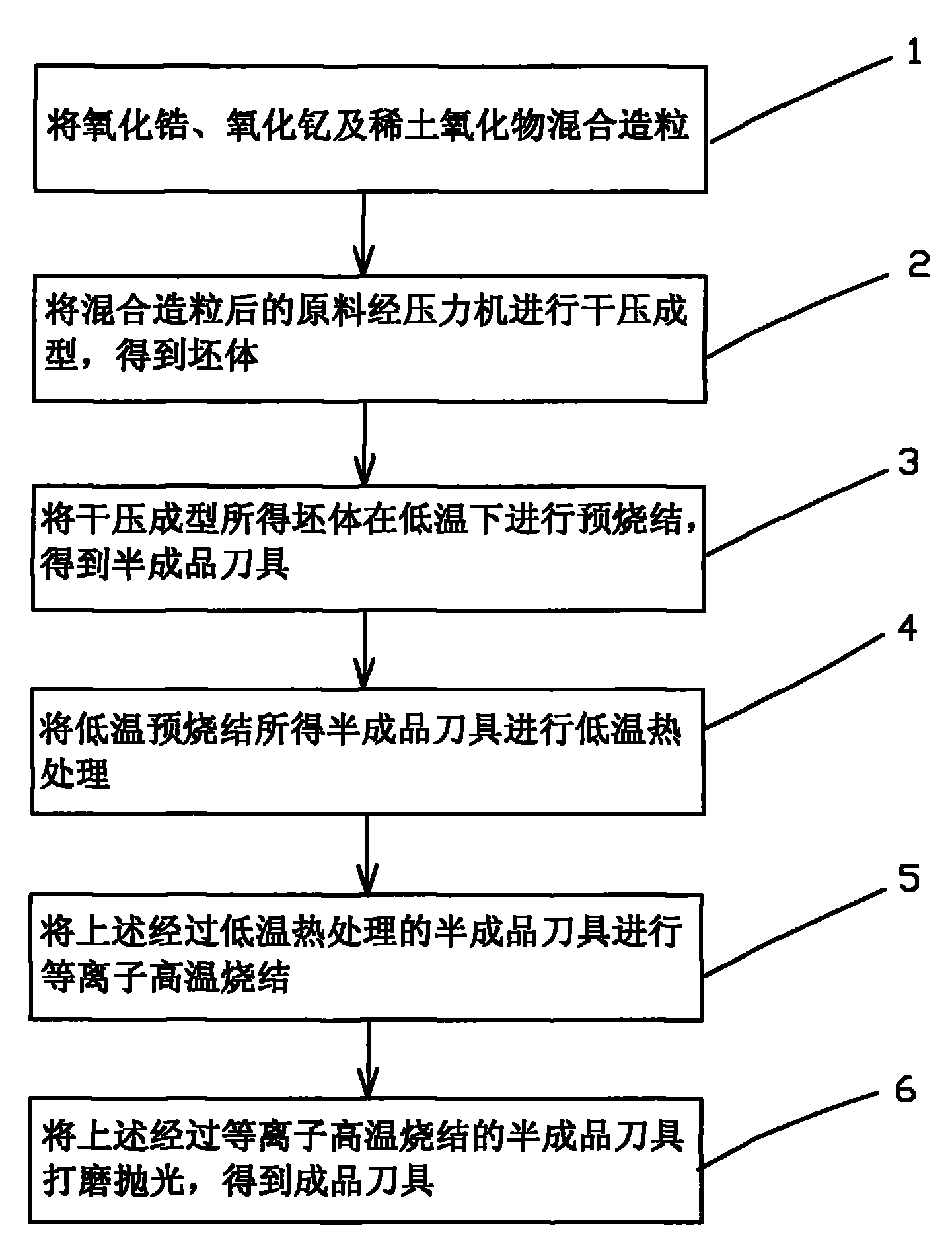 Super-strong and super-toughened ceramic cutter and manufacturing method thereof