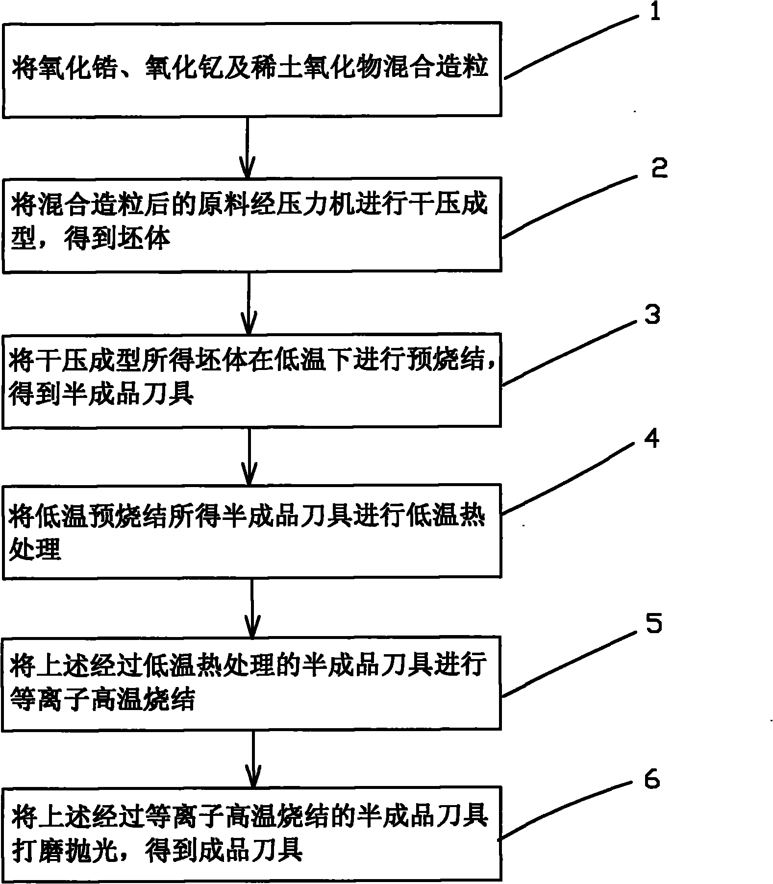 Super-strong and super-toughened ceramic cutter and manufacturing method thereof