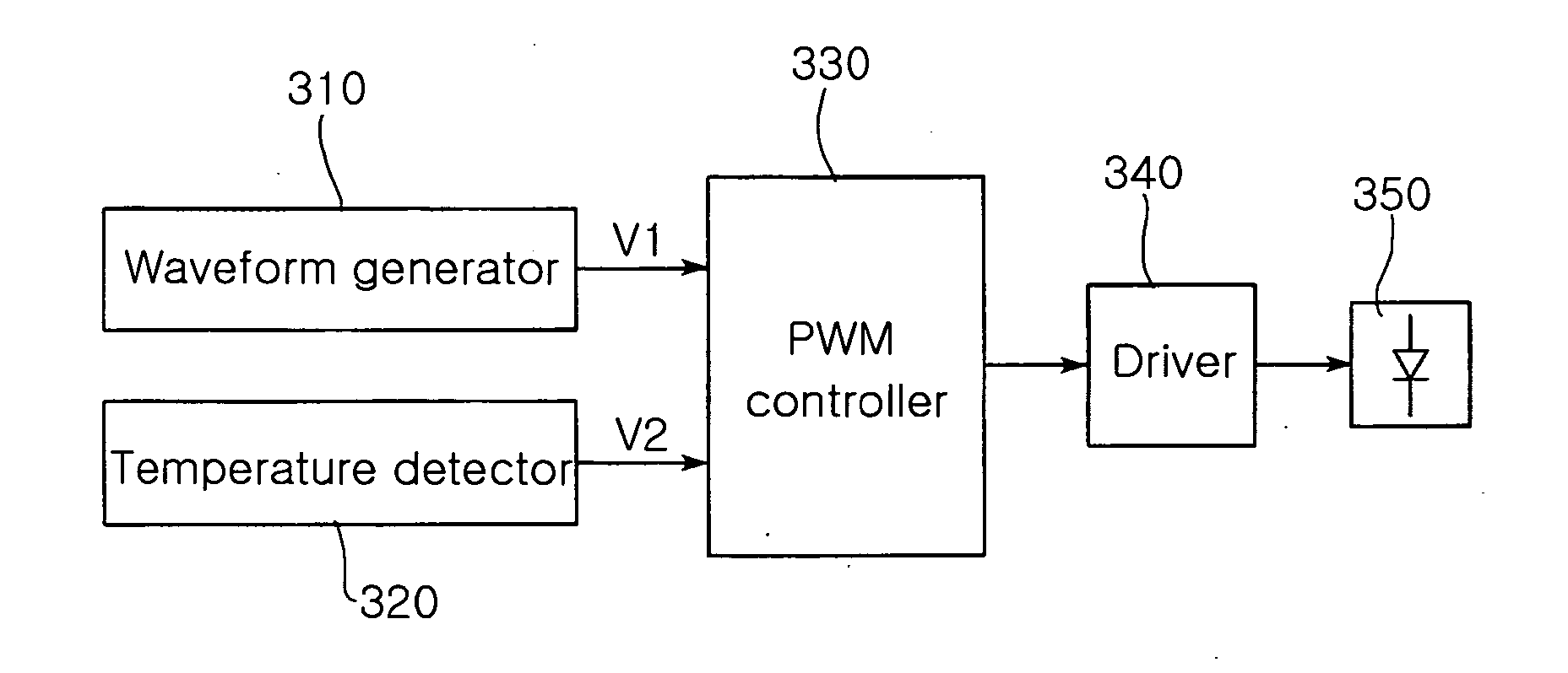 Circuit for controlling LED with temperature compensation