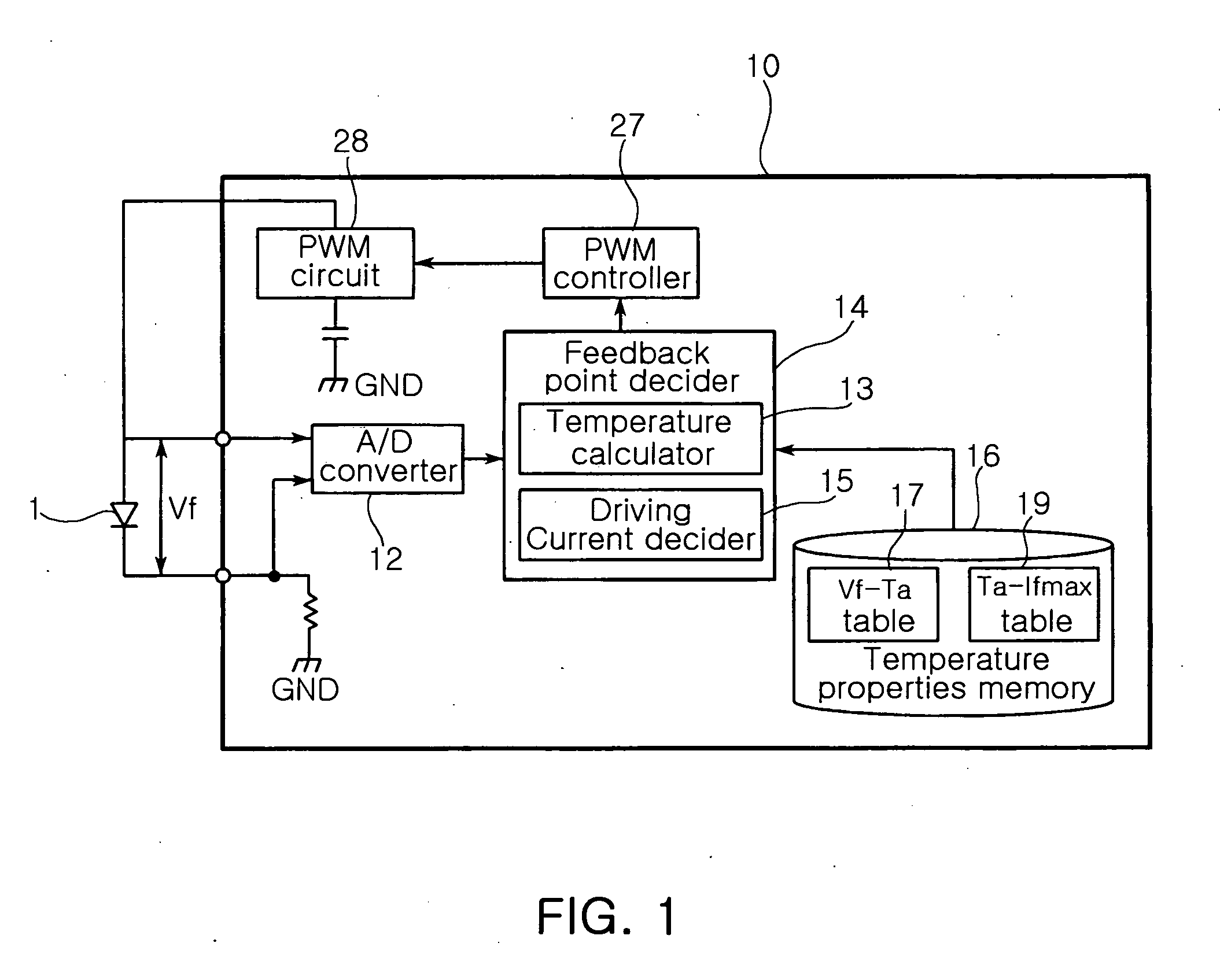 Circuit for controlling LED with temperature compensation