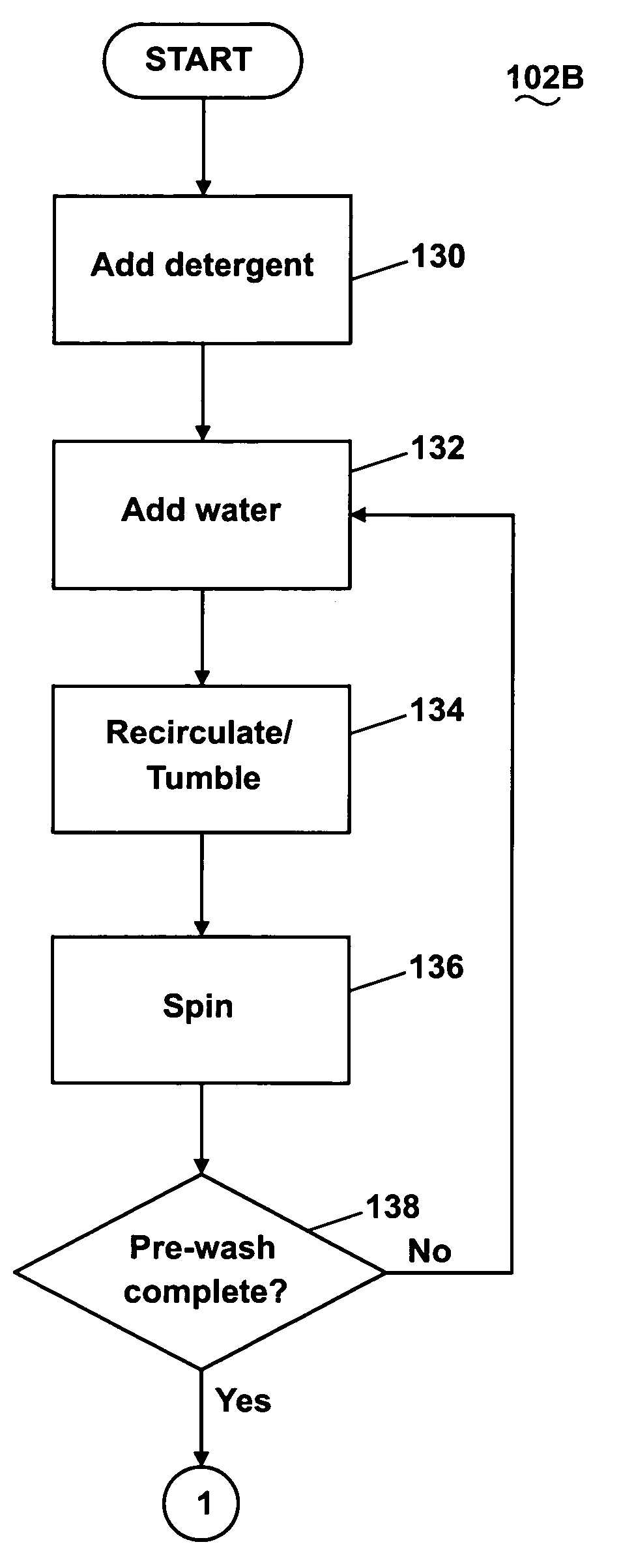 Method of operating a washing machine using steam