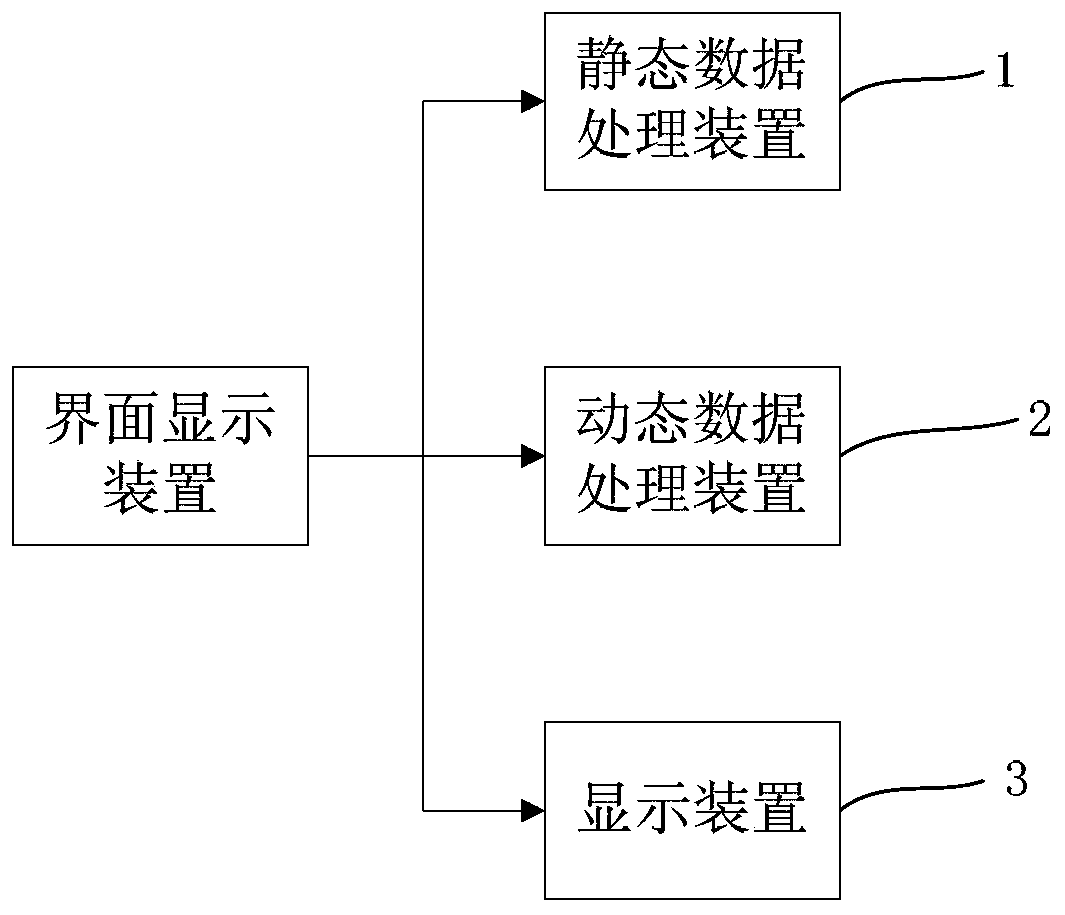 Interface display method and device