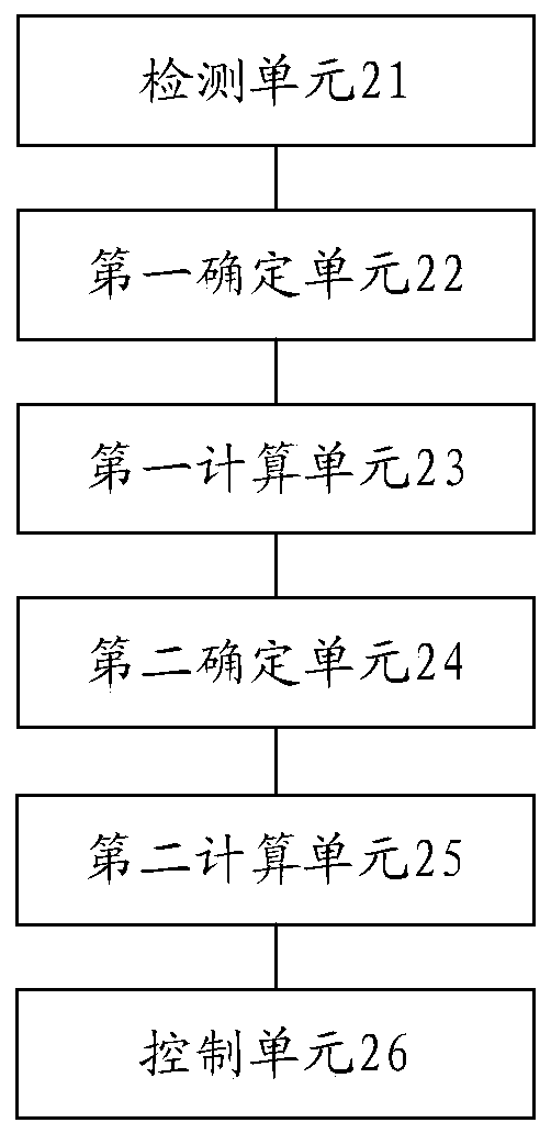 Vehicle control method and device