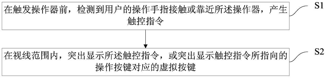 Manipulator highlighting method and system