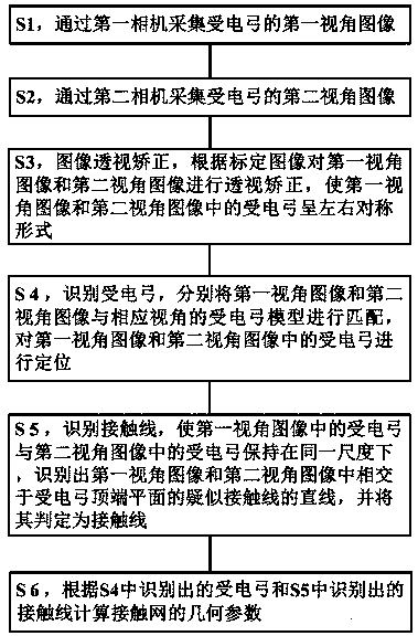 Measuring method and system for catenary geometric parameters based on binocular principle