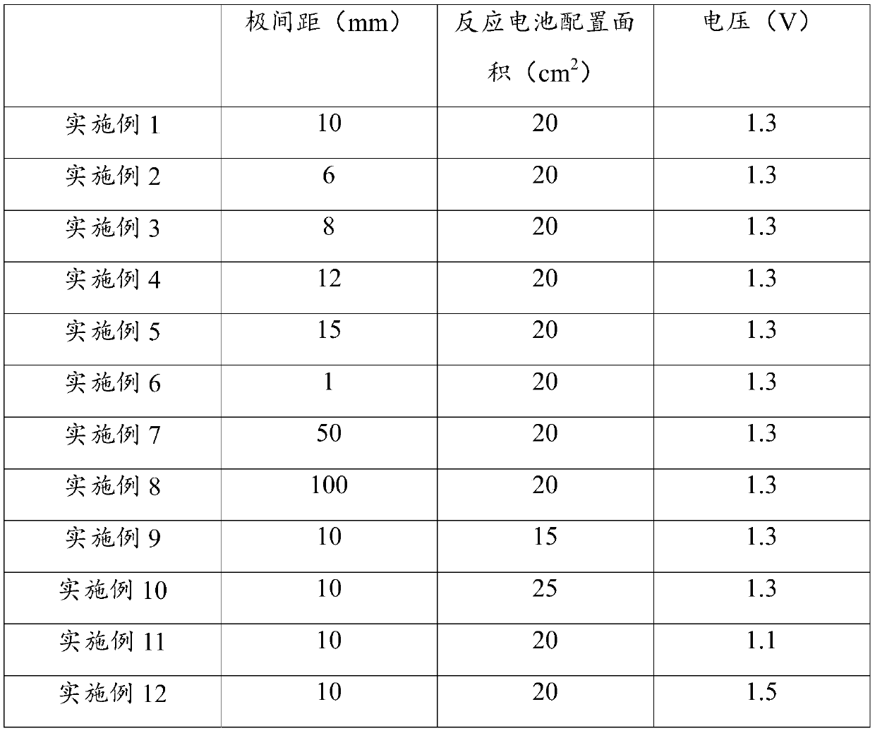 Denitrification method of organic waste liquid