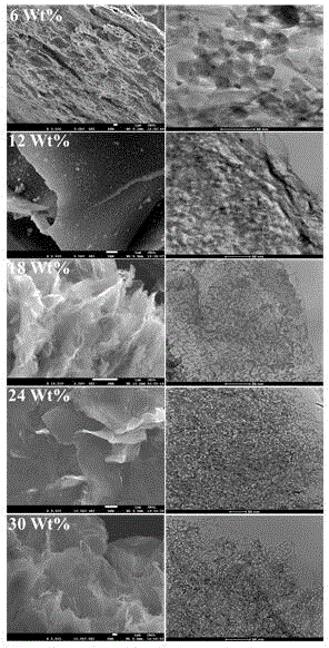 Graphene/molecular sieve composite catalyst and preparation method thereof